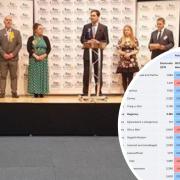 Robin Millar gives his acceptance speech in 2019. Inset: Table by Electoral Calculus